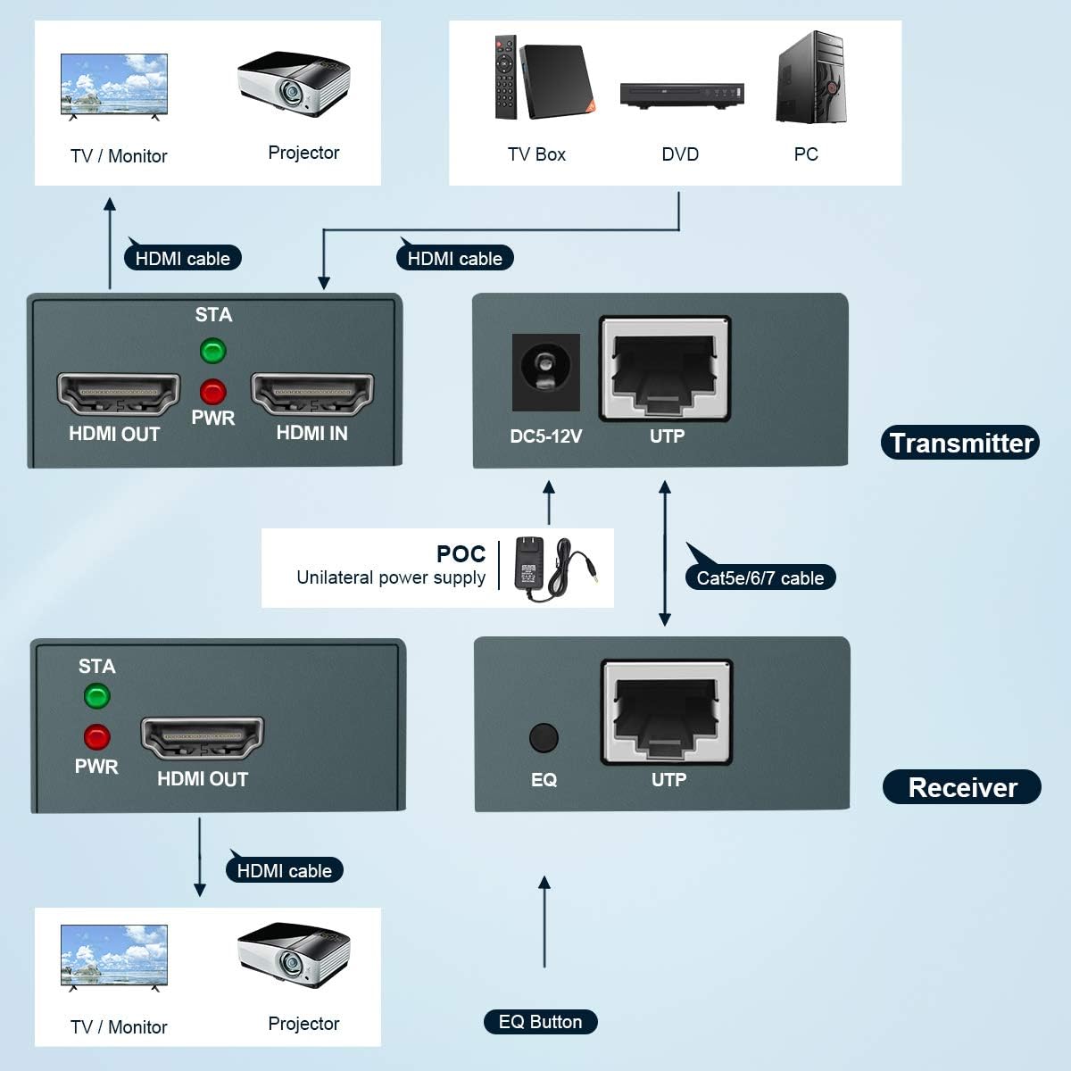 1080P@60Hz HDMI Extender with Local Output, 165ft Over CAT5e/CAT6/CAT7 Cable S737140