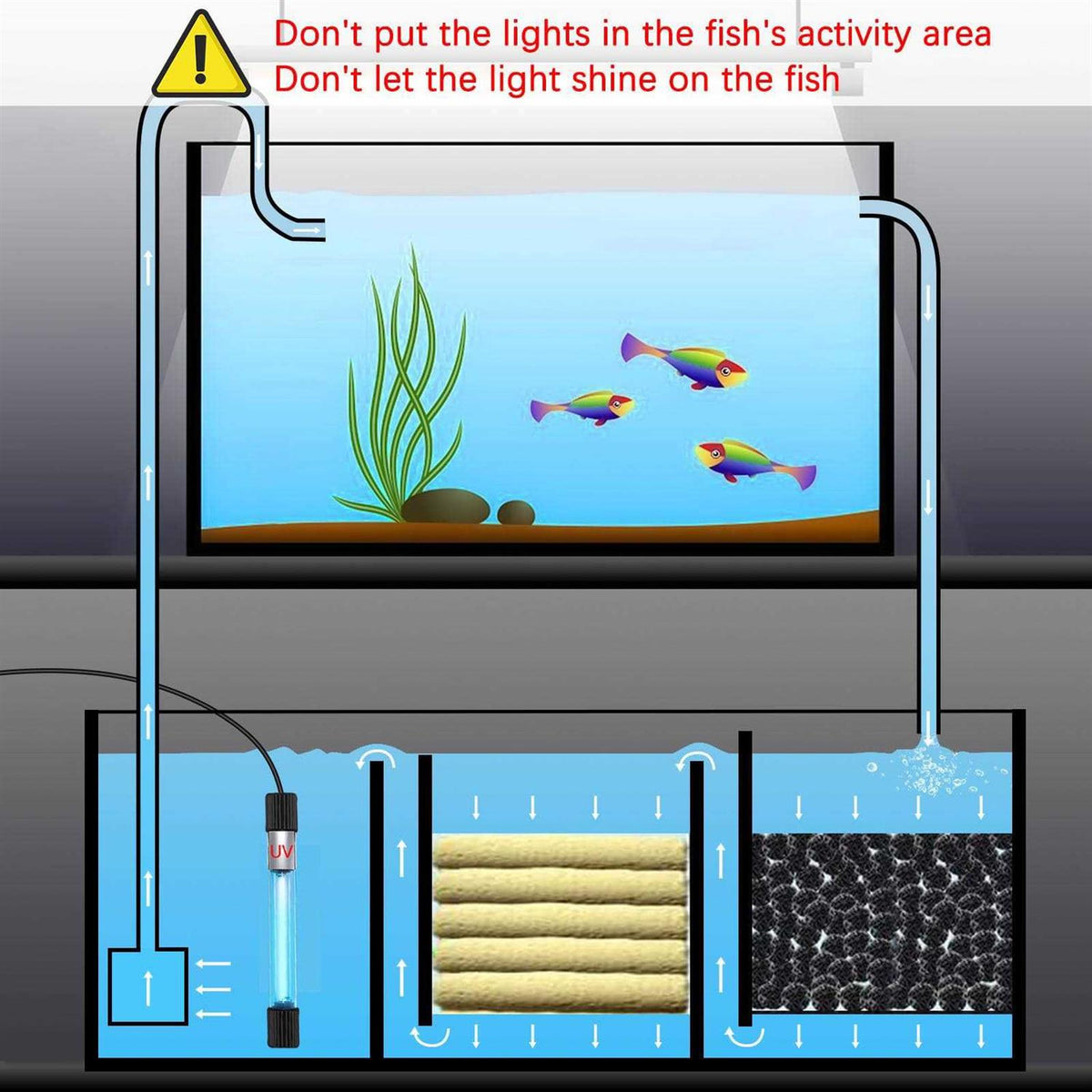 11 W UV Sterilizer Aquarium Submersible Lamp with Timer M781