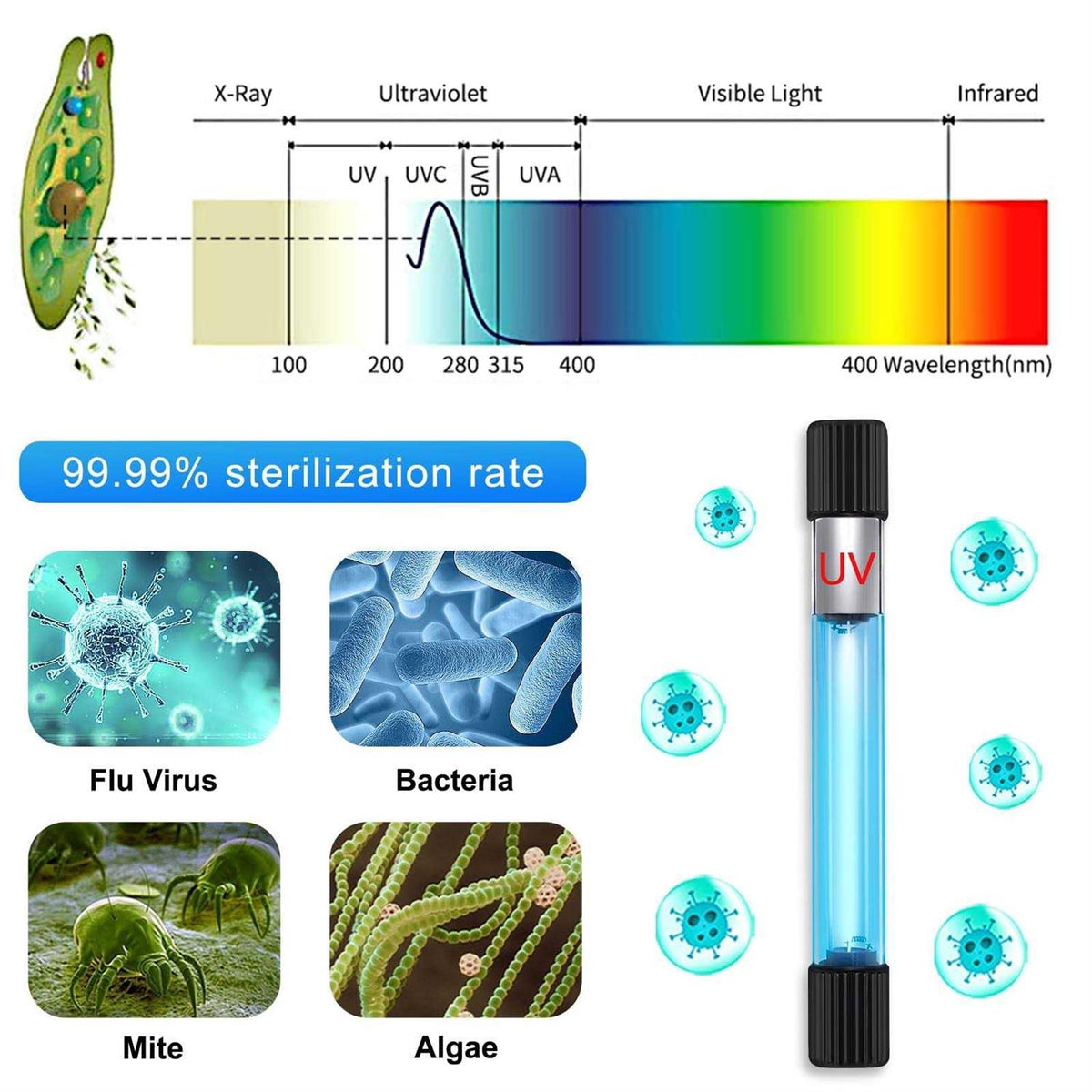 11 W UV Sterilizer Aquarium Submersible Lamp with Timer M781